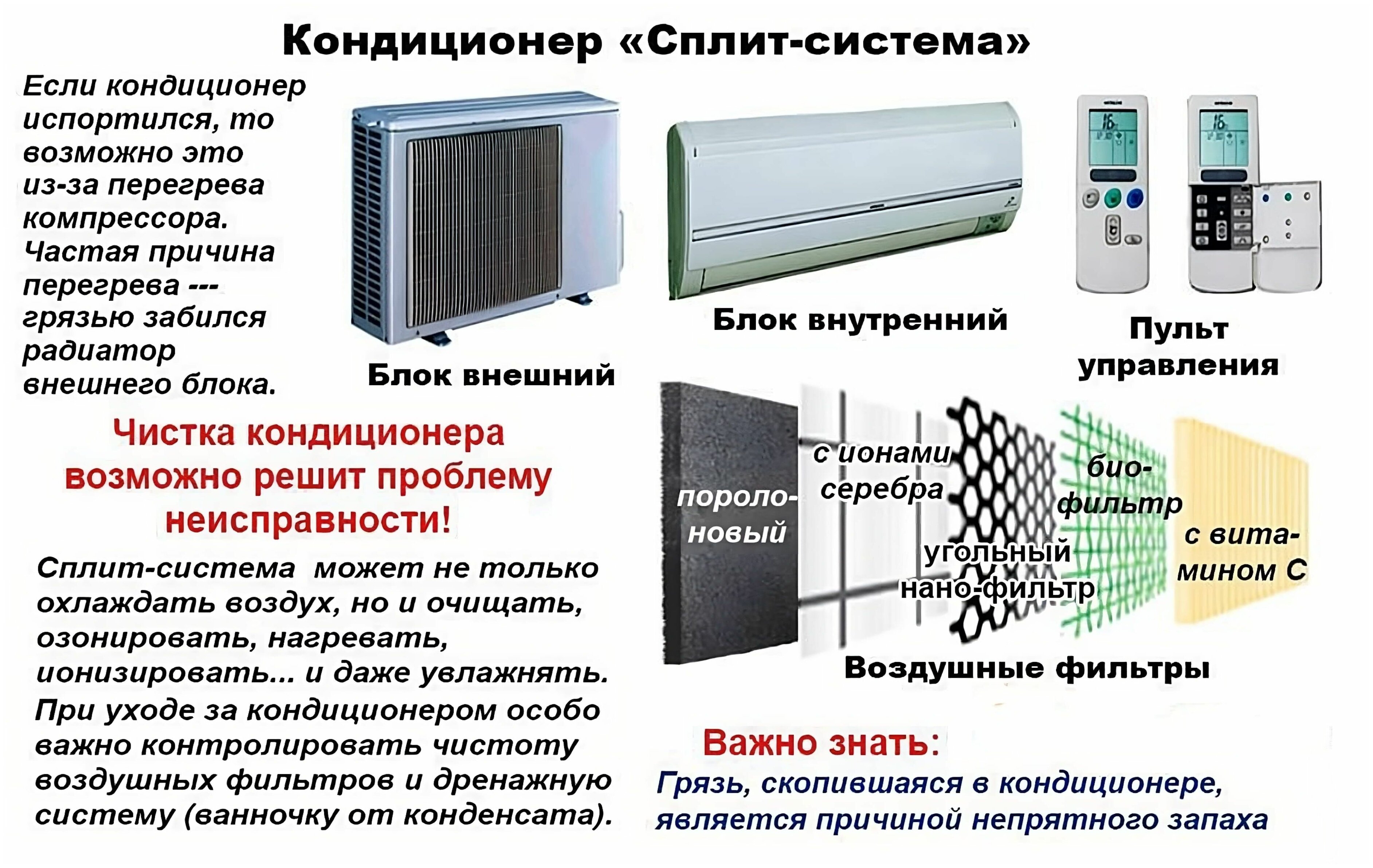 Как выбрать кондиционер для квартиры по площади: подобрать мощность сплит-системы | мокка блог