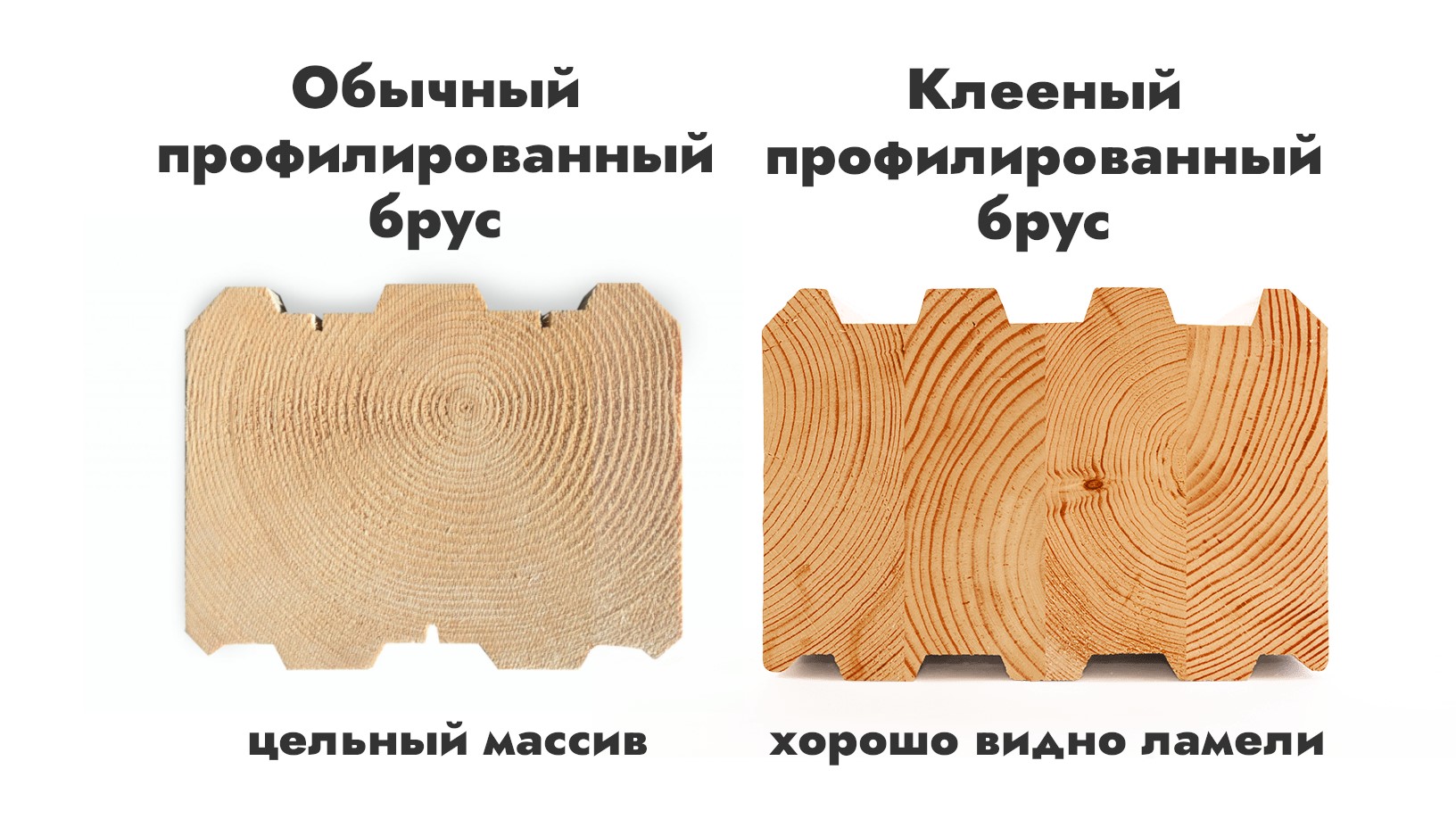 Клееный брус отзывы - вся правда и средняя стоимость на материал