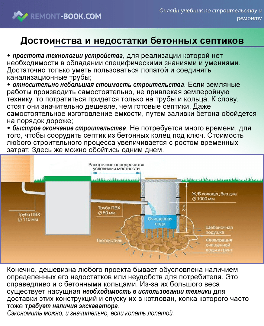 Заиливание септика из бетонных колец. чем это опасно?