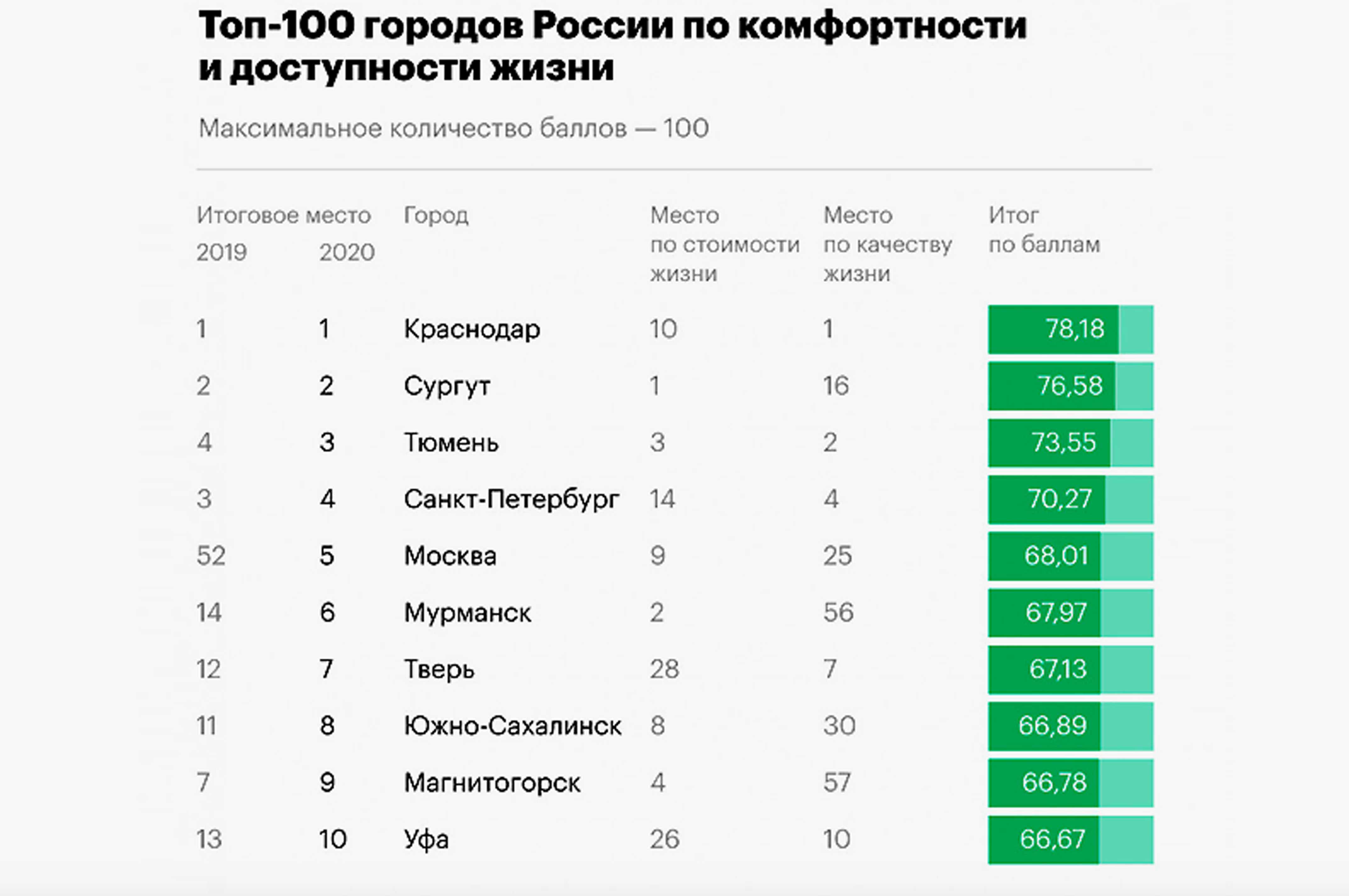 Самые длинные улицы России по данным исследования «Яндекса» У какого российского города улицы длиннее - ответ в нашем рейтинге самых протяженных улиц