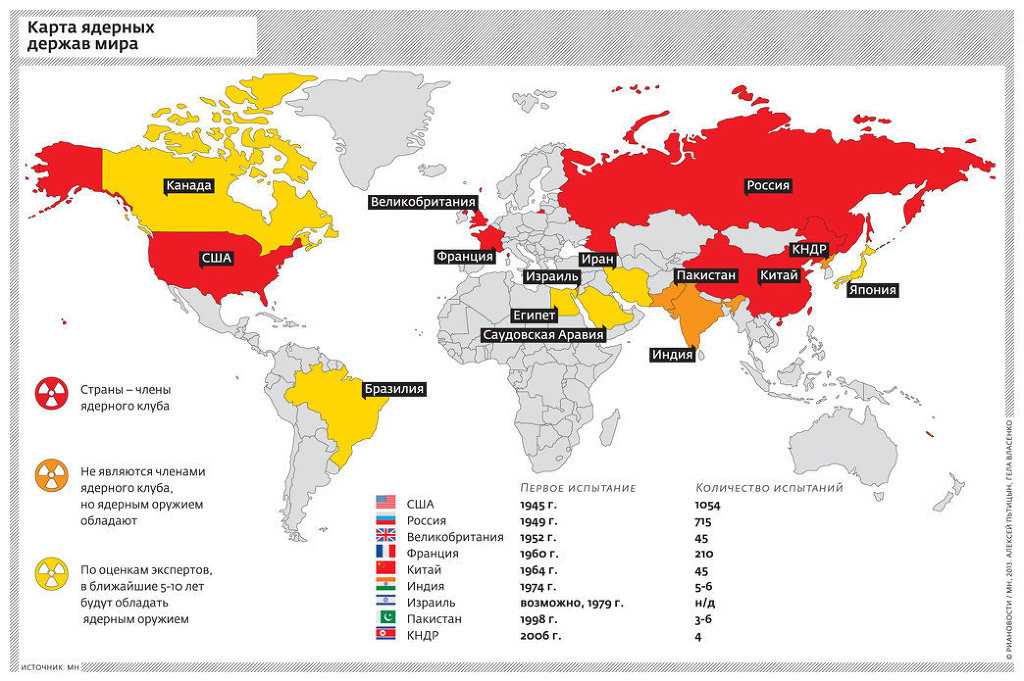 Топ стран, имеющих ядерное оружие, в рейтинге zuzako