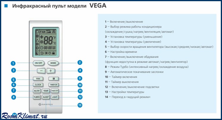 Обзор кондиционеров dantex, их характеристики и управление