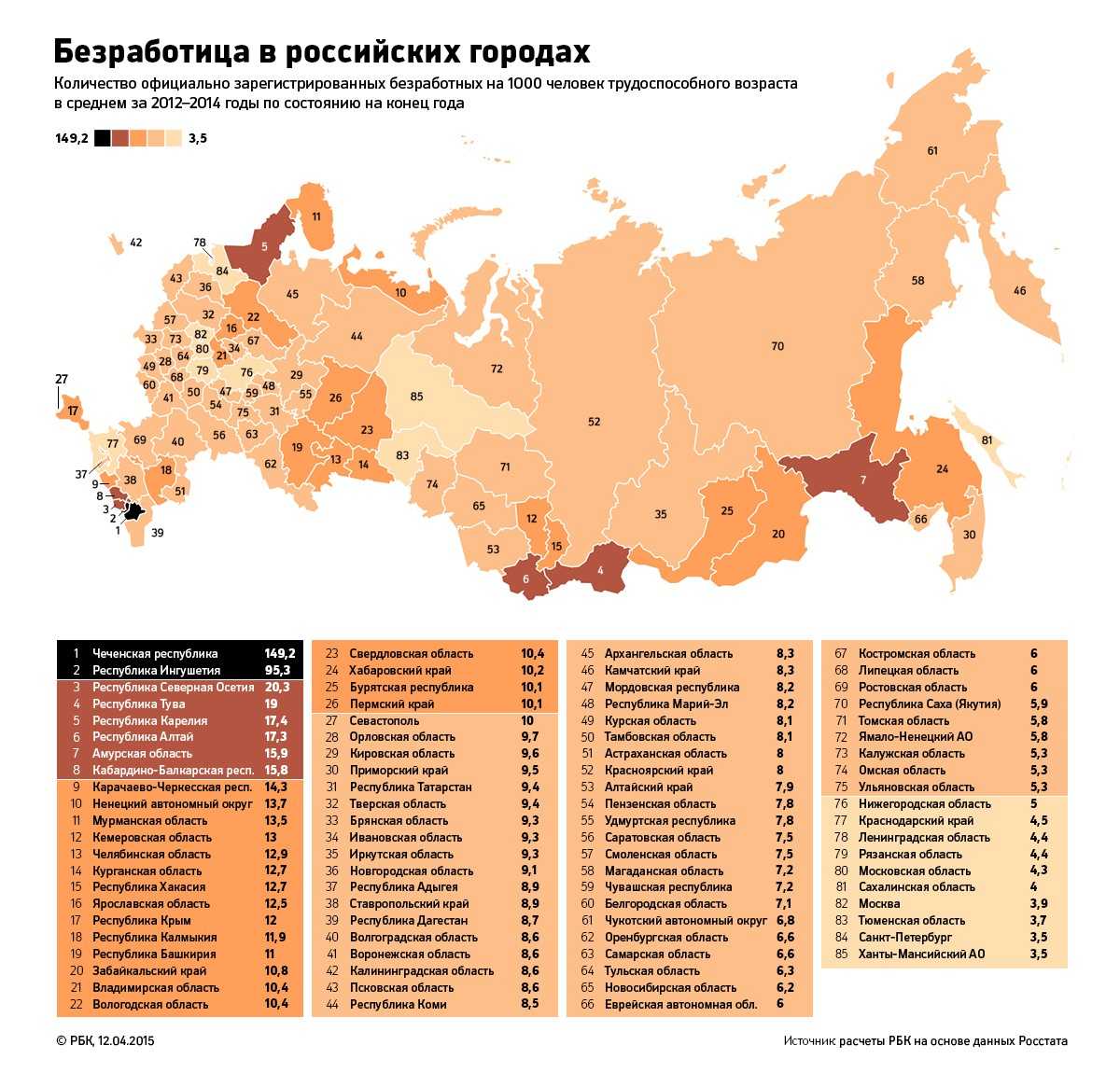 Самые худшие города россии для проживания в 2022 году