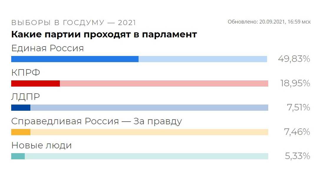 Pg.er.ru предварительное голосование 2022 через госуслуги