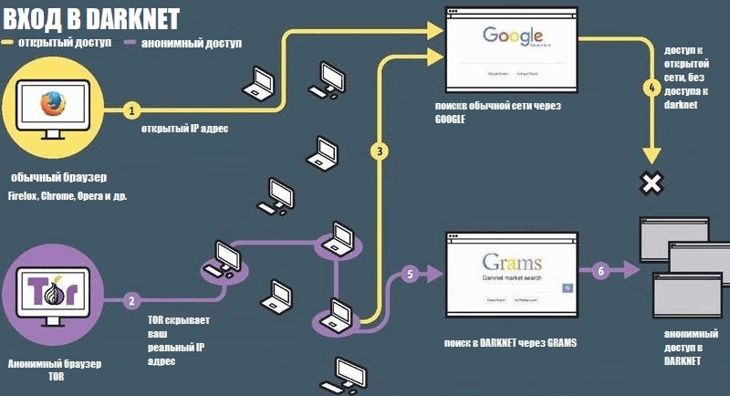 Даркнет подключиться mega как зайти в darknet с google chrome мега