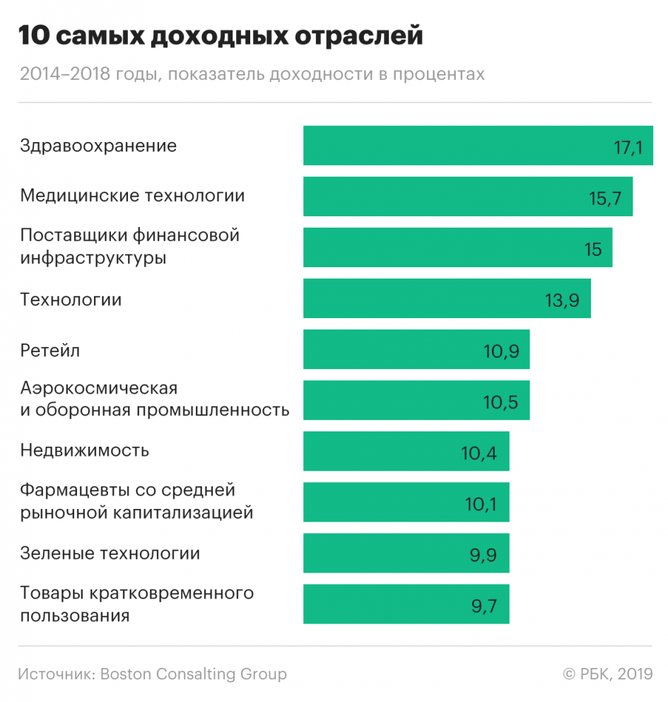 Россия почти идеальна для бизнеса. или нет? страна не смогла войти в топ-20 лучших государств для предпринимателей — регионы россии