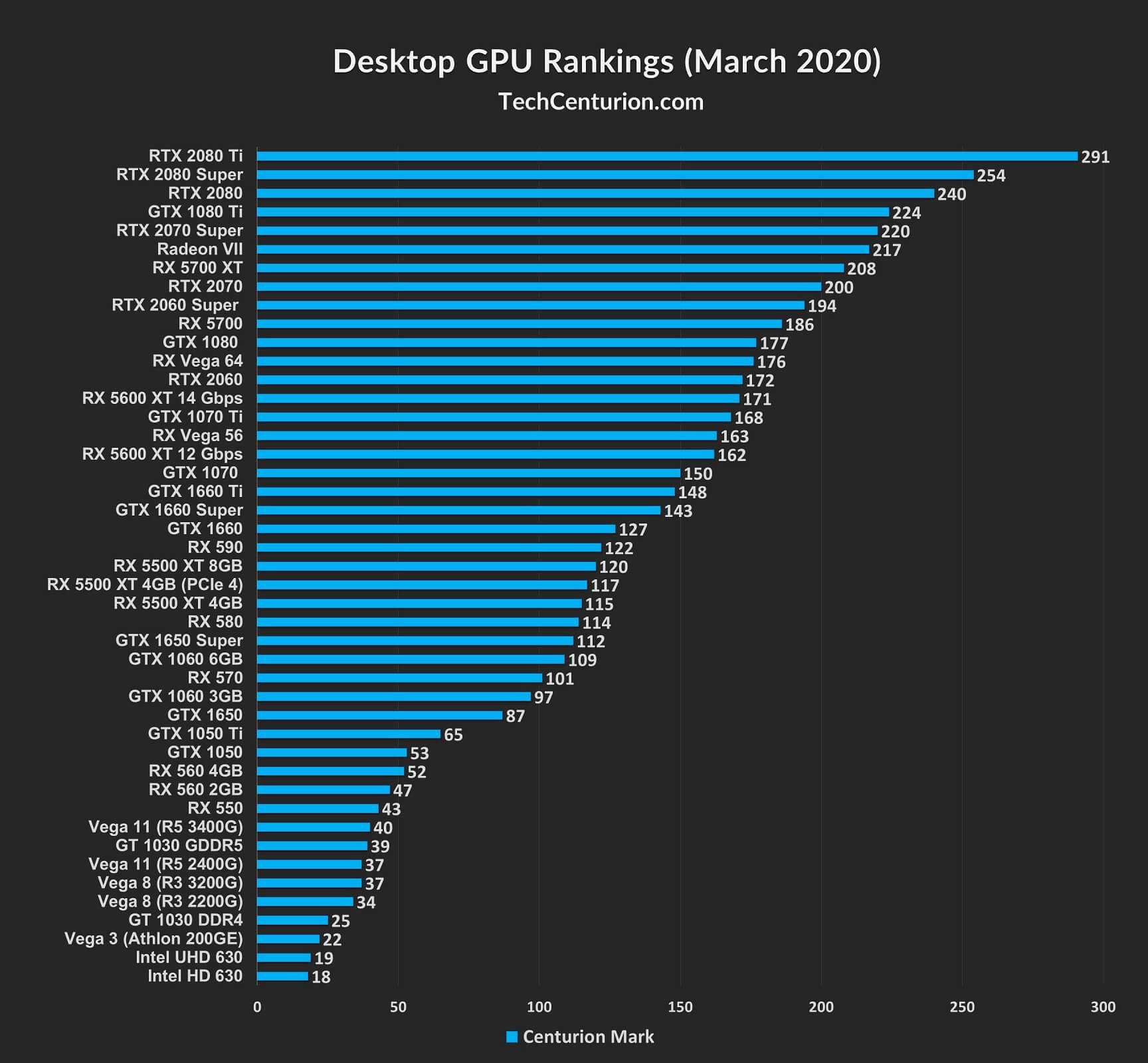 Get a Thrilling Experience with the Best GPU Refresh Rate