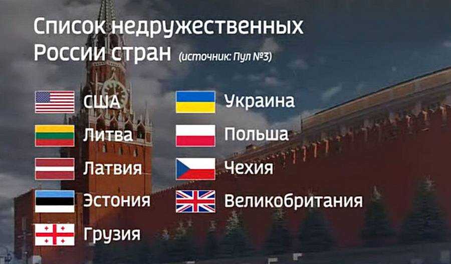 Какие страны поддерживают россию 2022 в конфликте с украиной