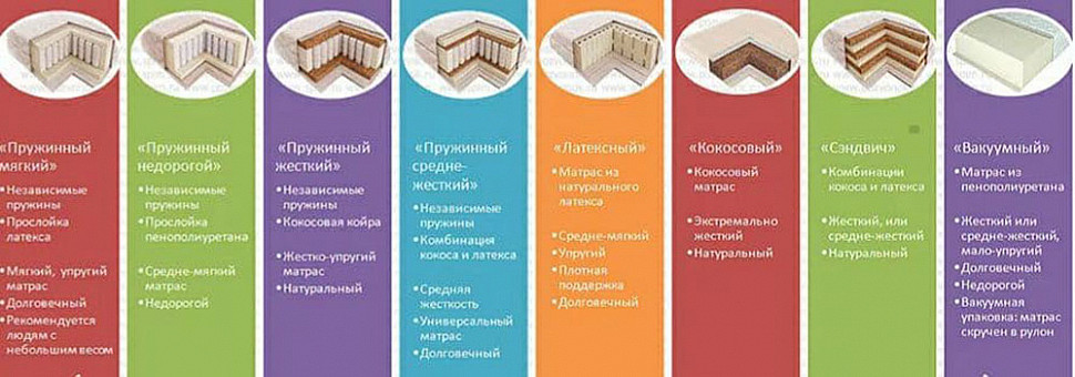 Разновидности матрасов и их стандартные размеры
