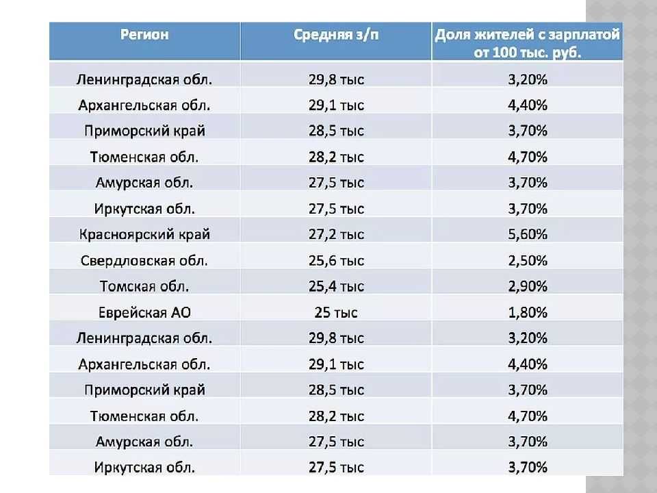 Самые высокооплачиваемые профессии в россии (2020)