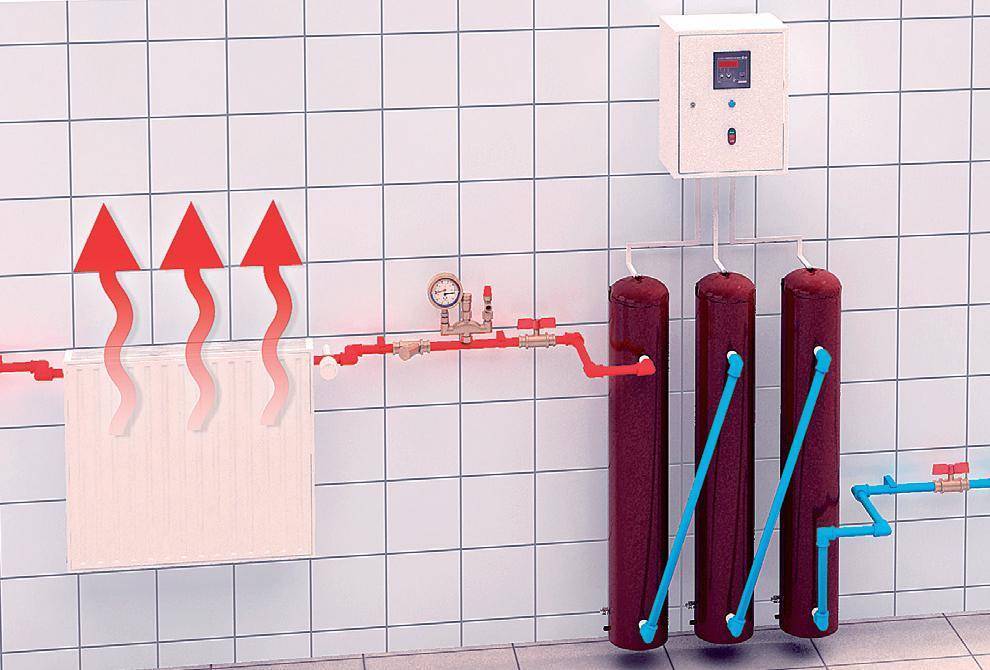 Отзывы об индукционных котлах отопления и их применении