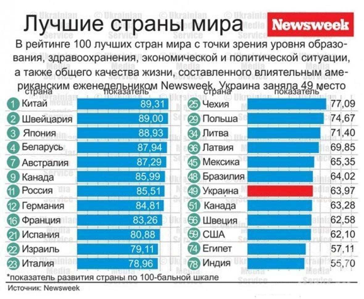 Cамые коррумпированные страны: топ рейтинг 10 государств в мире, место россии и обзор по европе