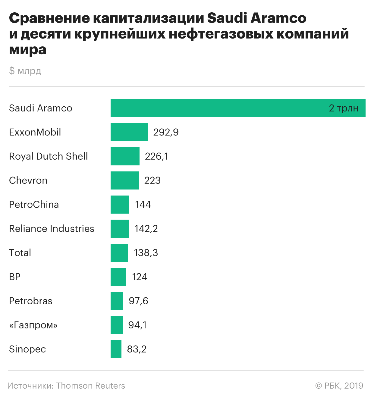 Транснациональные корпорации: список крупнейших :: businessman.ru