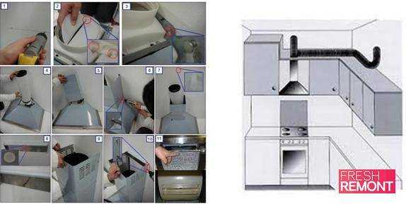 Как вмонтировать вытяжку на кухне своими руками. инструкция по монтажу вытяжки