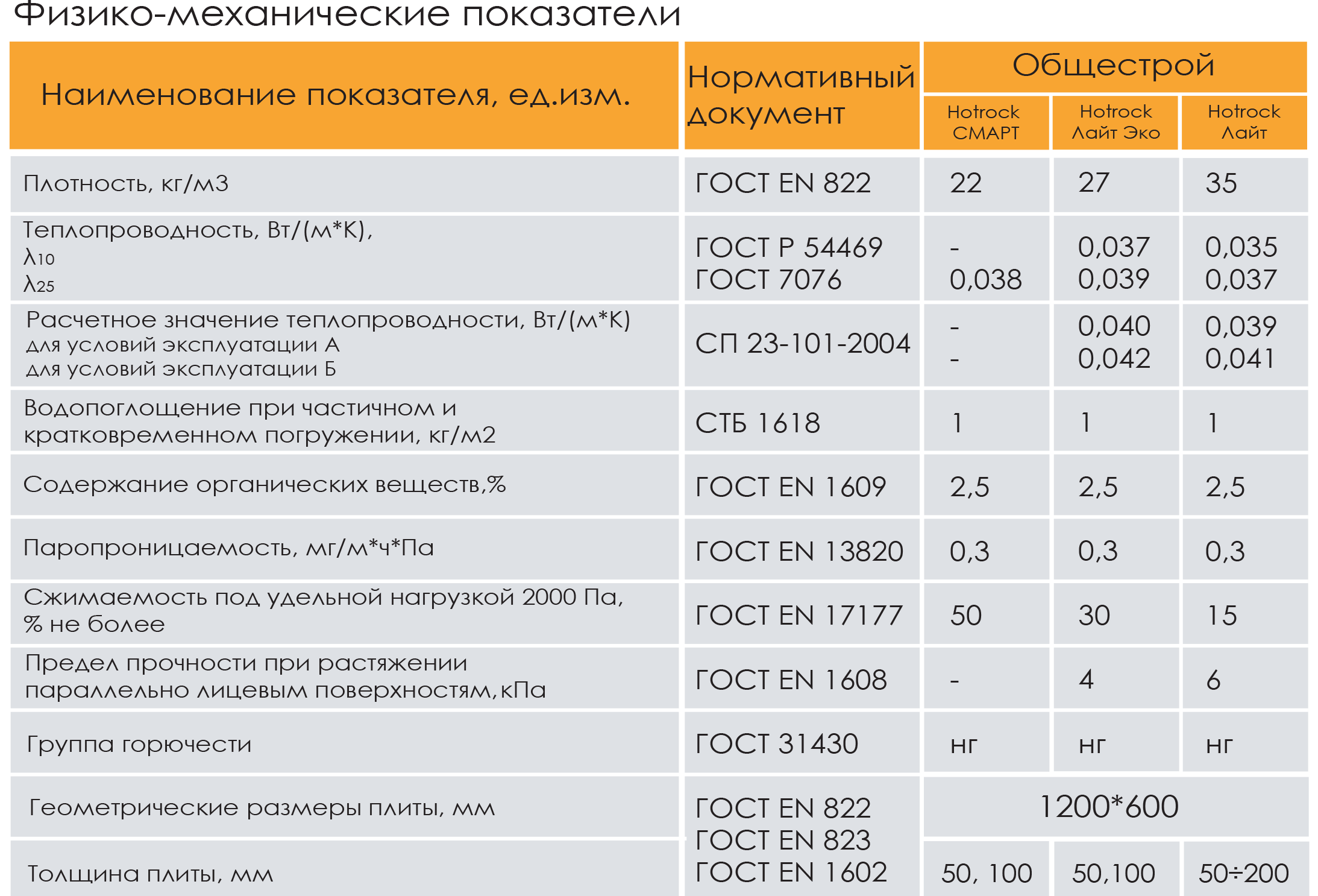 Минвата - разновидности, характеристики, плюсы и минусы