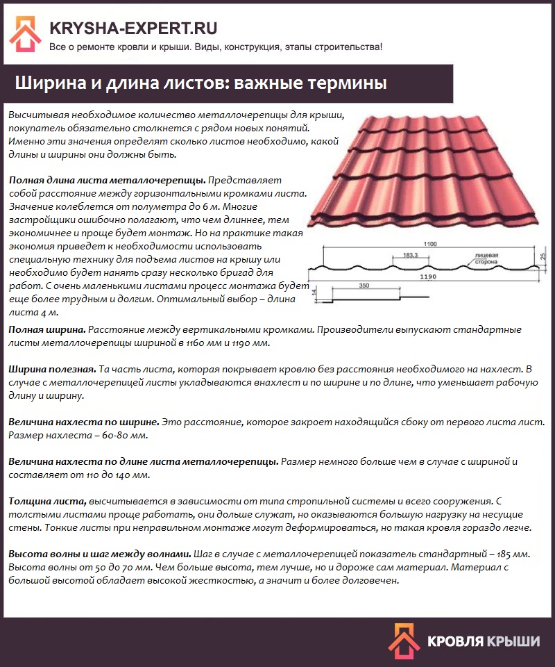Как выбрать металлочерепицу для кровли: на что смотреть + обзор рынка