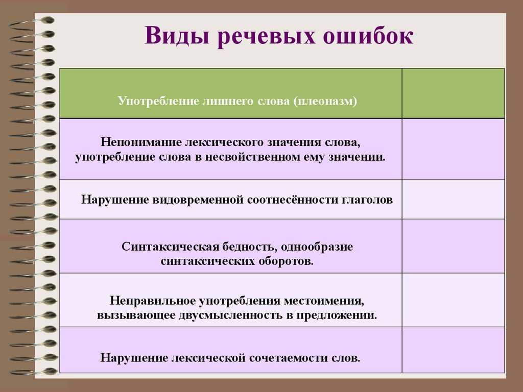 Именно родители показывают детям образец поведения лексическая ошибка