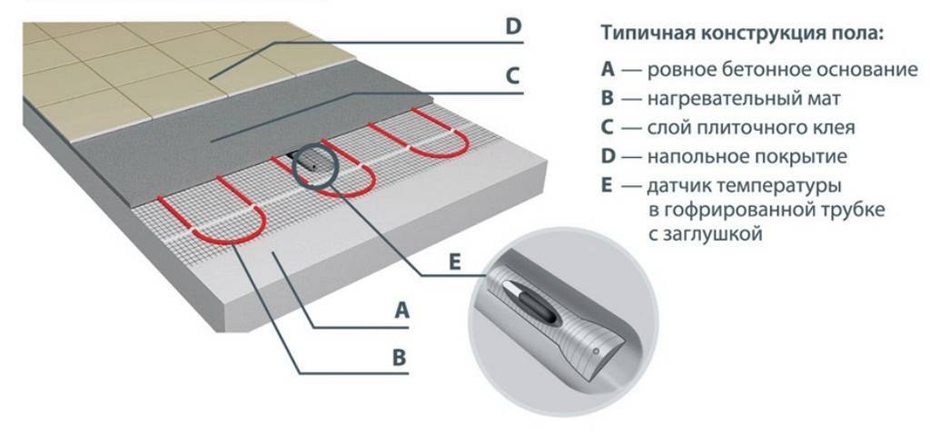 Теплый пол aura: монтаж, выбор, обзор моделей