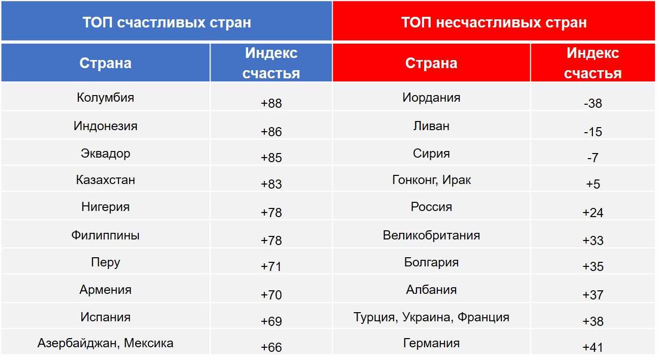 Самые дорогие компании мира 2022: по капитализации, список компаний форбс, в россии, в сша