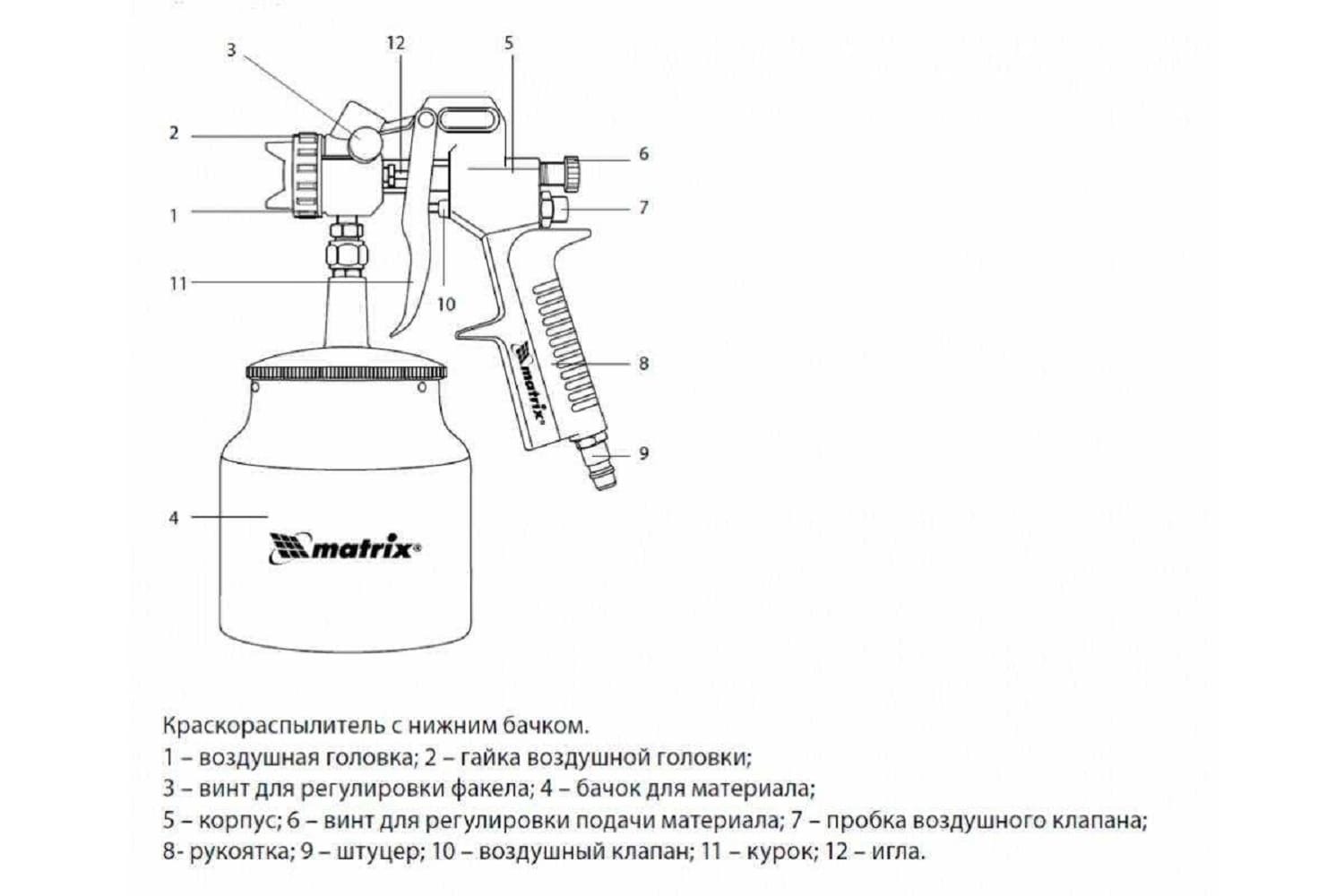 Как выбрать краскопульт для покраски дома