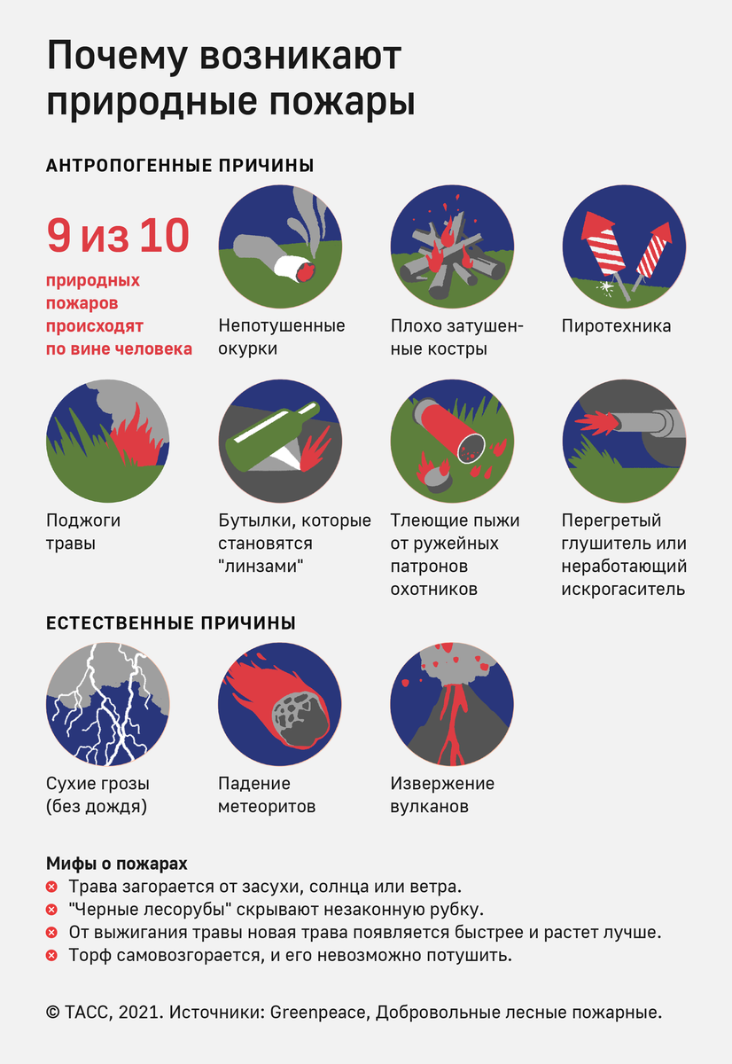 Статистика пожаров в россии по росстату и данным мчс