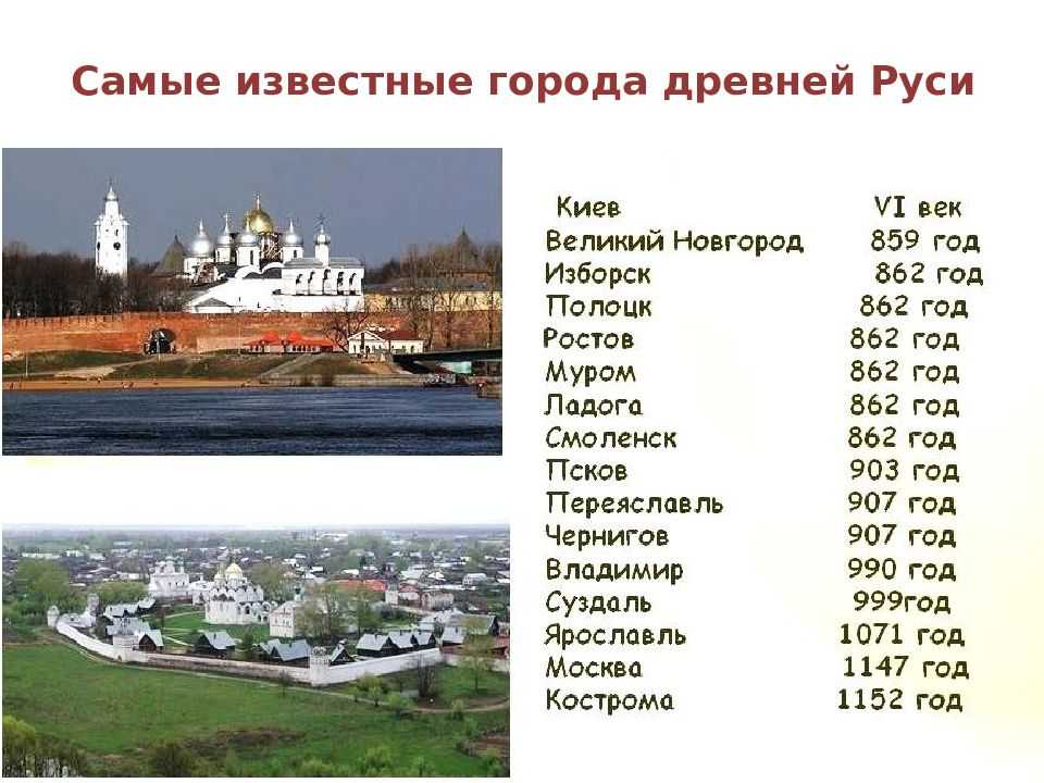 Рейтинг 10 самых крупных городов россии по численности населения