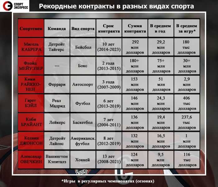 10 самых дорогих видов спорта. интересное о спорте - лучшие факты, новости, рейтинги, обзоры на www.bestfacts.ru