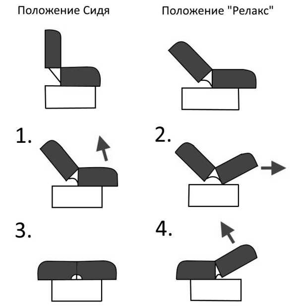 Как называются механизмы диванов. Клик-кляк механизм раскладки. Диван типы механизмов раскладывания. Механизмы диванов клик-кляк схема. Механизм трансформации дивана книжка схема.