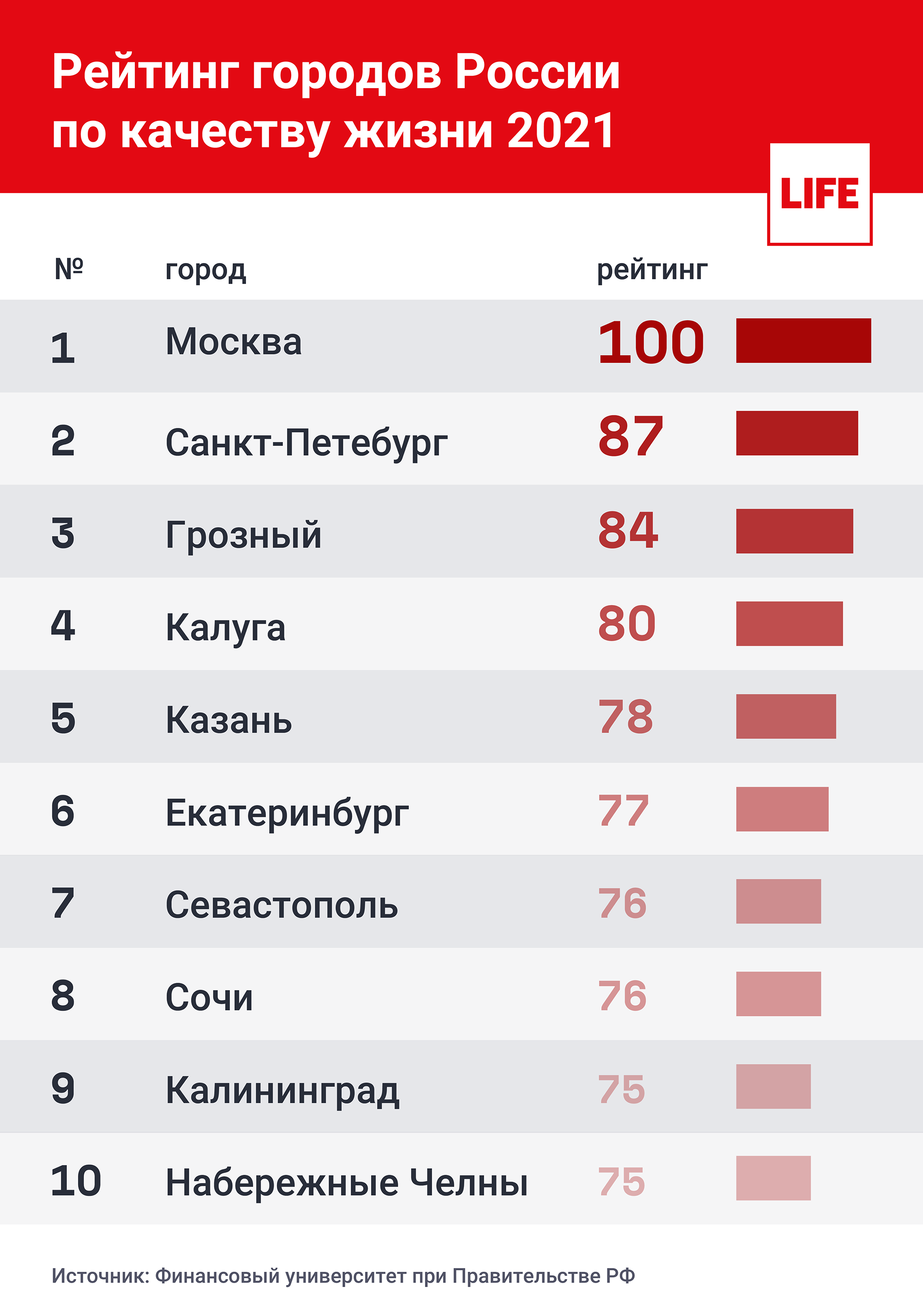 Крайне неблагоприятные районы россии: наиболее благоприятны для проживания человека климатические условия