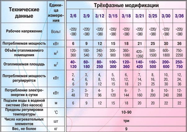 Топ 10 электрокотлов для частного дома: эвпм, эван, протерм, зота и др.