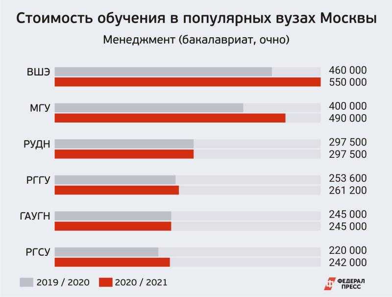 Каким будет интернет-маркетинг в кризисном 2022 году. читайте на cossa.ru