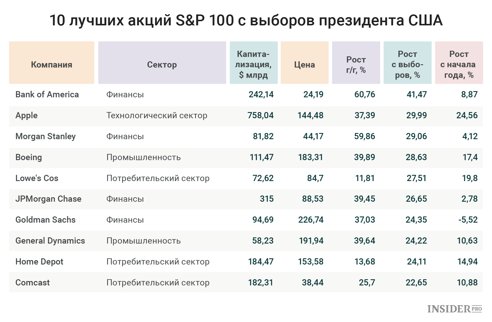 Проекты тнт список 2022