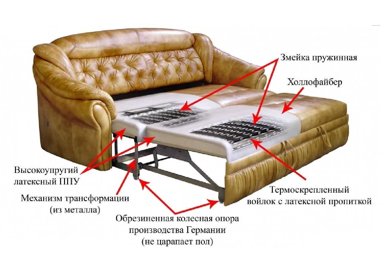 10 лучших механизмов трансформации диванов: аккордеон, еврокнижка, пантограф, дельфин, клик кляк