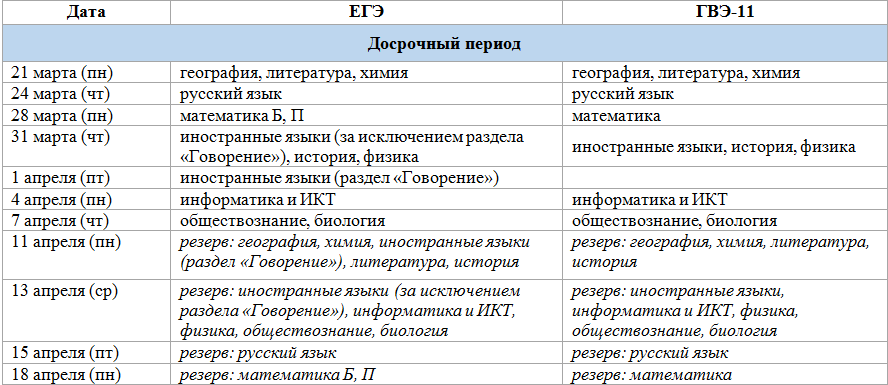 Русский язык егэ дата проведения. Даты проведения ЕГЭ 2022. Продолжительность экзаменов ЕГЭ 2022. Сроки проведения ОГЭ. Продолжительность экзаменов ОГЭ 2022.