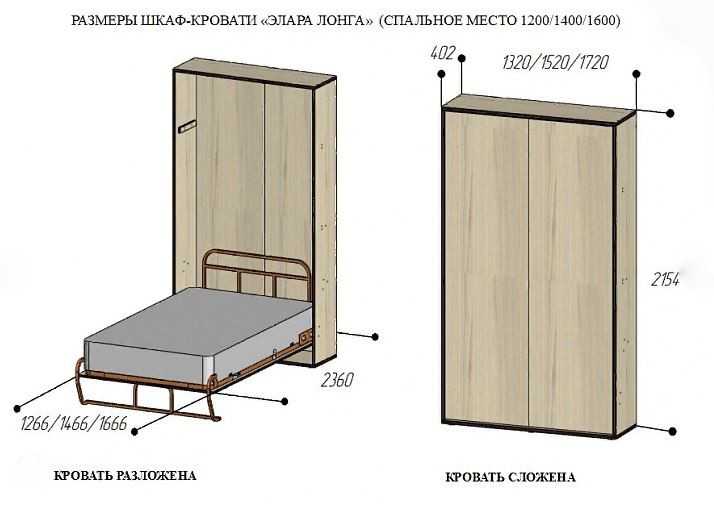 Как устроена конструкция шкаф-кровати от IKEA Принцип работы и особенности механизма трансформации Какие достоинства и недостатки шкаф-кроватей от IKEA Размеры и материал изготовления Как выбрать