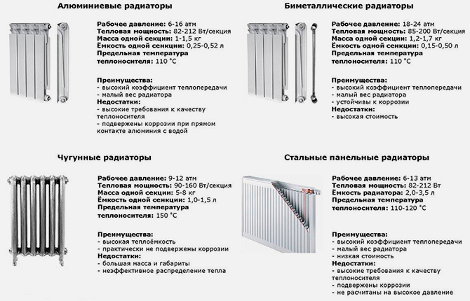 Батареи отопления какие лучшие отзывы покупателей о производителях