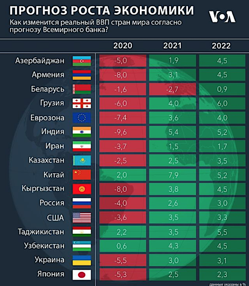 На каком месте россия по уровню жизни и по экономике в мире — рейтинги и изменения2022