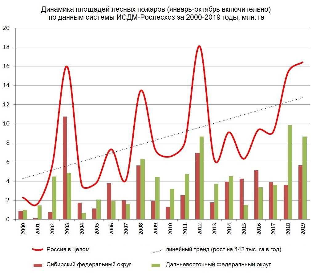 Карта лесных пожаров в башкирии