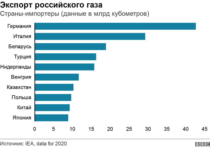 Акции крупнейших нефтяных компаний россии, сша и других стран