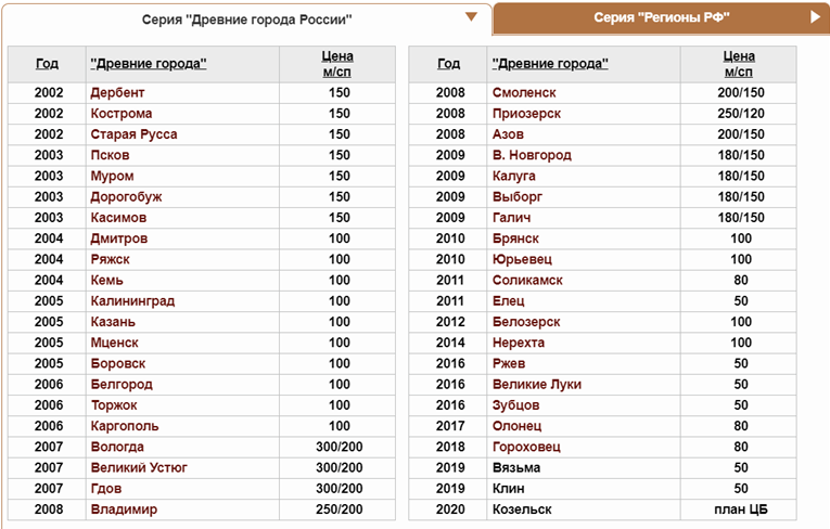 Топ-10 самых самобытных городов россии