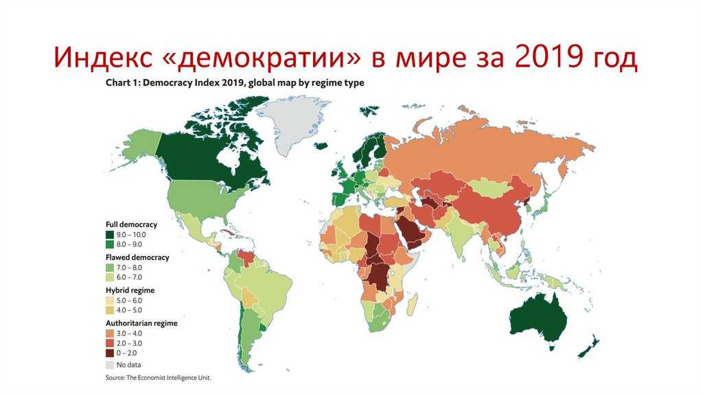 Список самых демократичных стран мира по версии The Economist Intelligence Unit Рейтинг демократии в России