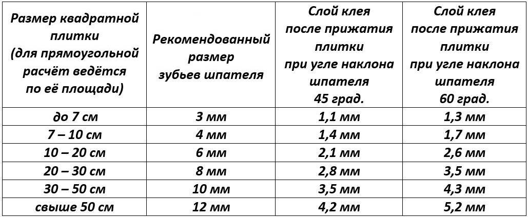Топ-10 лучших клеев для керамогранита, как выбрать клей для керамогранитной плитки