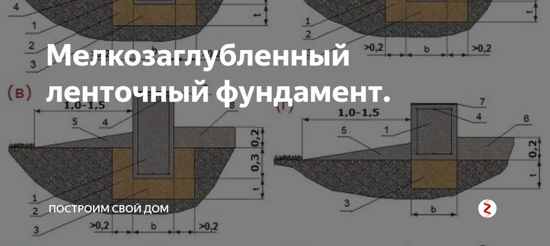 Мнение: почему не стоит строить мелкозаглубленный фундамент самому? принципы сложной технологии