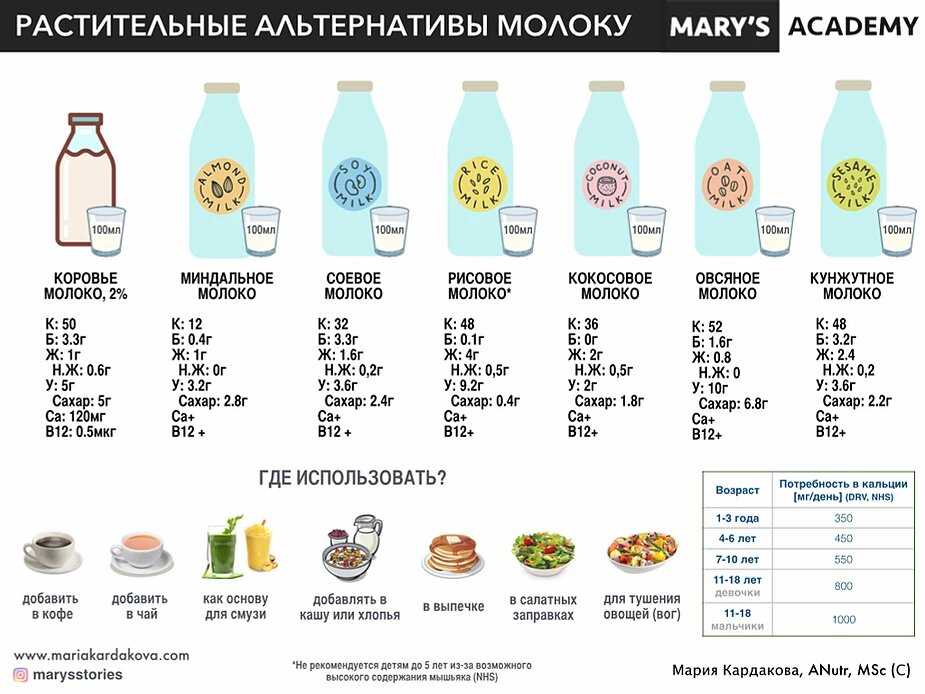 🥛 самый лучшие марки кефира в россии на 2022 год. особенности выбора.